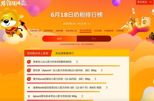 蘇寧易購悟空榜火爆全網 J-10價后再現618新景象，日用百貨銷售熱潮解析
