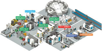 雷尼紹CIMT2017專題 智能制造生產線中的過程控制測量及金屬增材制造方案與生產線管理服務